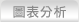 圖表分析